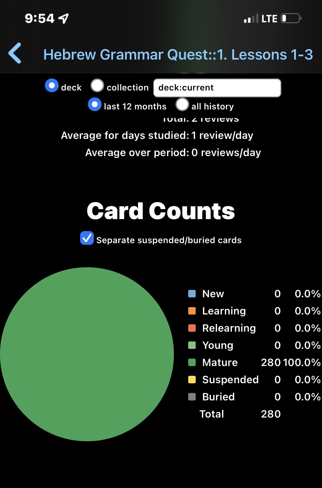 Your Anki screenshot should look like this, showing all cards MATURE